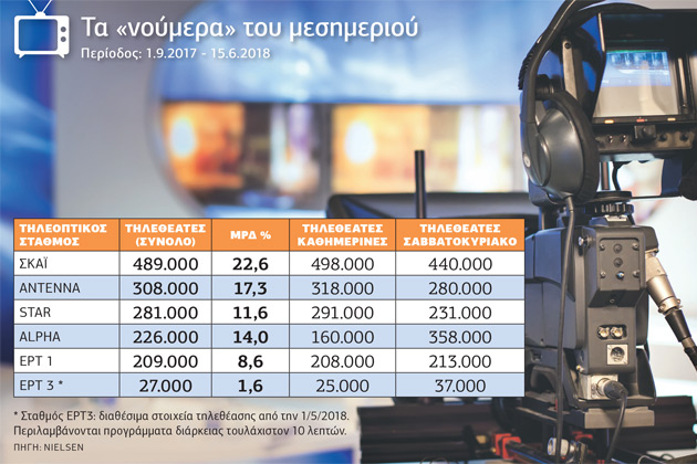 Αλλου τύπου συνήθειες…με τις ειδήσεις το μεσημέρι