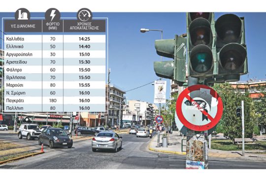 Μεσημεριάτικο αλαλούμ