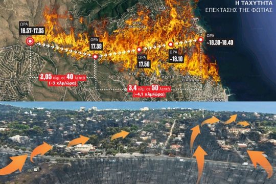 Οι 5 αιτίες της τραγωδίας σύμφωνα με τους επιστήμονες