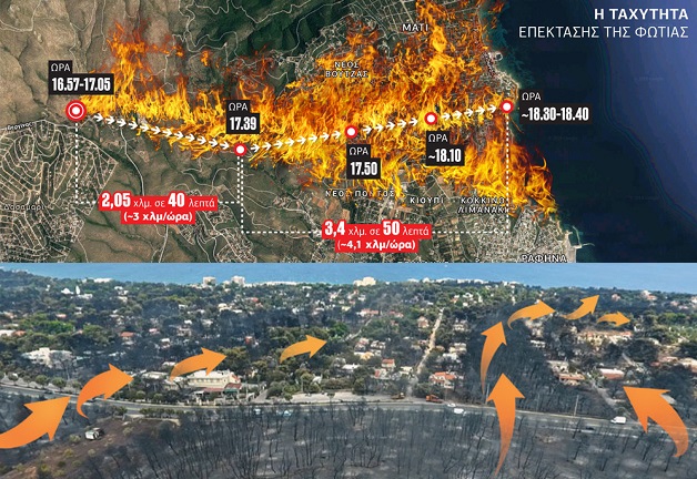 Οι 5 αιτίες της τραγωδίας σύμφωνα με τους επιστήμονες