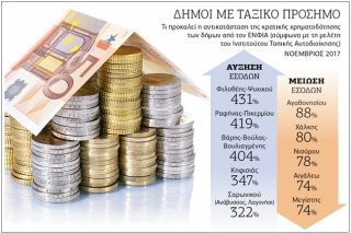 Κάνει πατρίκιους και πληβείους τους δήμους