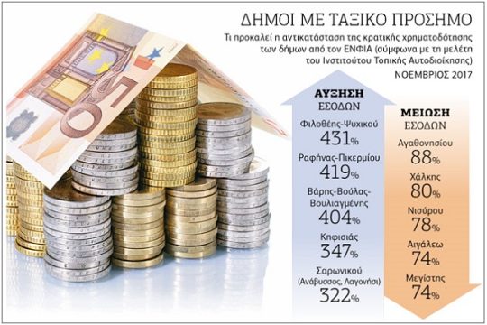Κάνει πατρίκιους και πληβείους τους δήμους