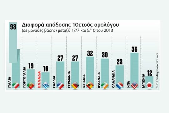 Τράπεζες: παράλογη κριτική