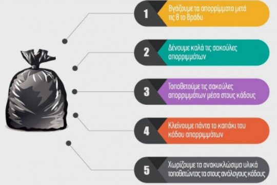 Ηράκλειο: Οδηγίες του Δήμου προς τους πολίτες για τα απορρίμματα