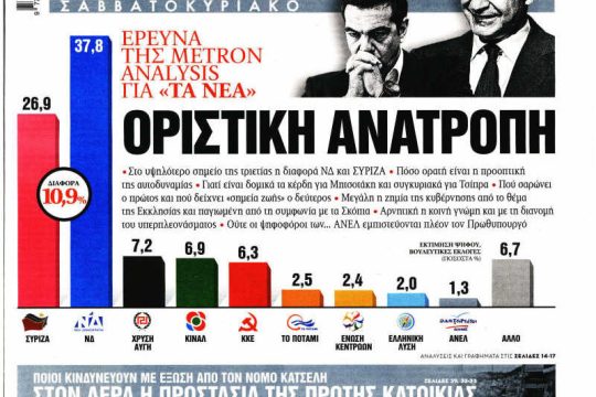 Διαστρεβλώνουν και τις δικές τους δημοσκοπήσεις τα ΝΕΑ