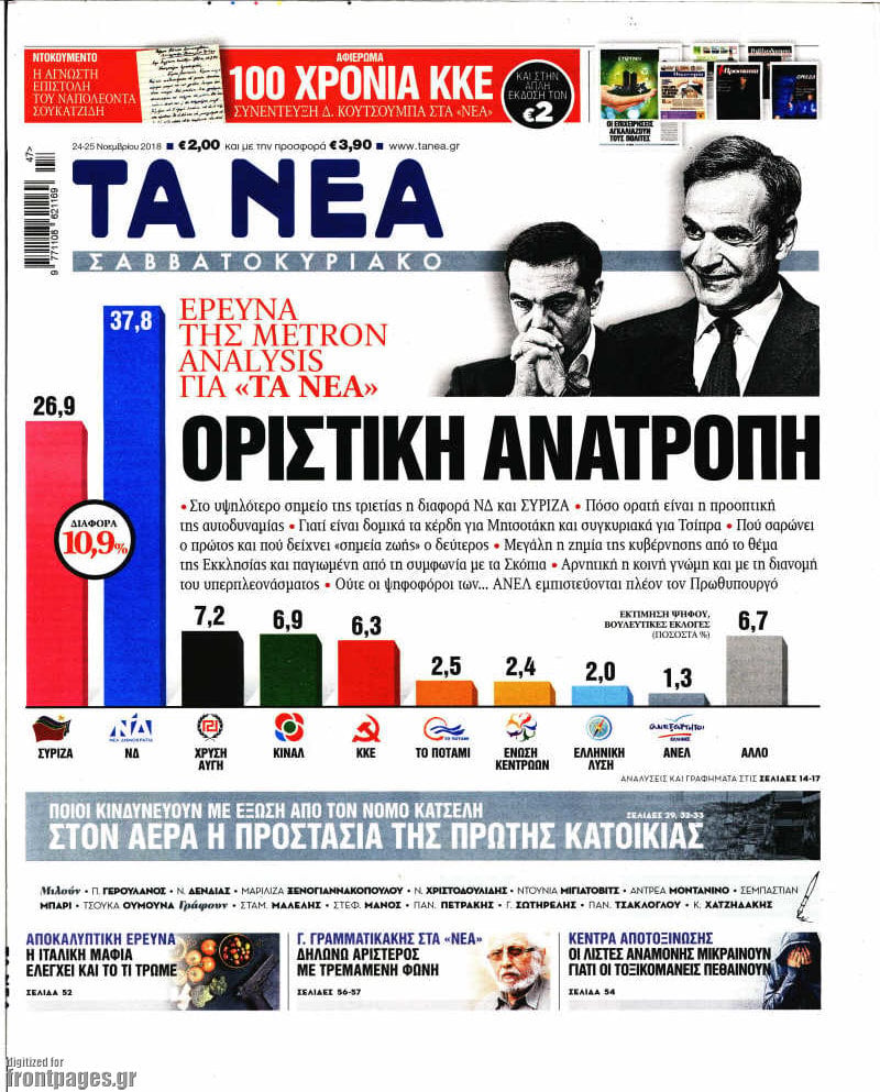 Διαστρεβλώνουν και τις δικές τους δημοσκοπήσεις τα ΝΕΑ