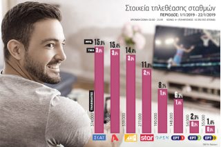 «Παιχνίδι» για τρεις…