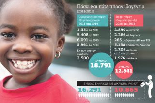 Σιωπή για τις παράνομες ελληνοποιήσεις