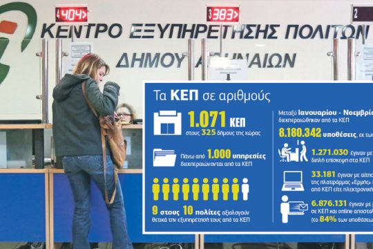 Νέα ψηφιακή εποχή στο Δημόσιο