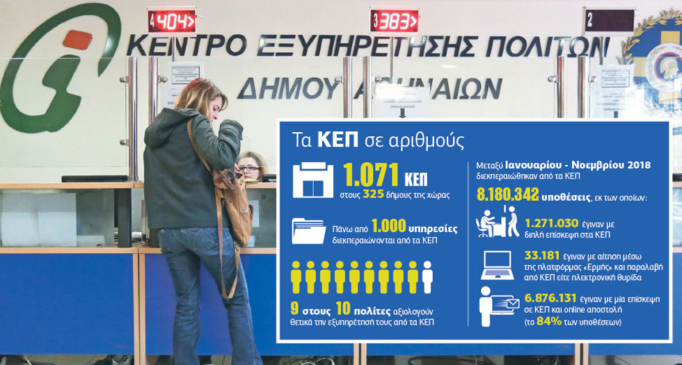 Νέα ψηφιακή εποχή στο Δημόσιο