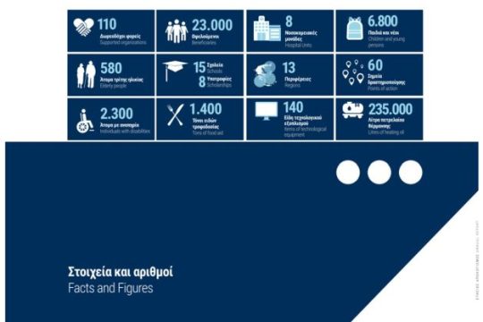 Η ΣΥΝ-ΕΝΩΣΙΣ παρουσίασε τον Απολογισμό της για το 2018