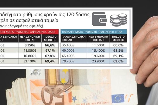 Τελευταία ευκαιρία και για 1,3 εκατ. οφειλέτες ασφαλιστικών εισφορών