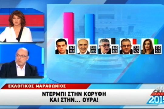 Δημοσκοπήσεις: αστήριχτοι ισχυρισμοί και αυθαίρετα συμπεράσματα