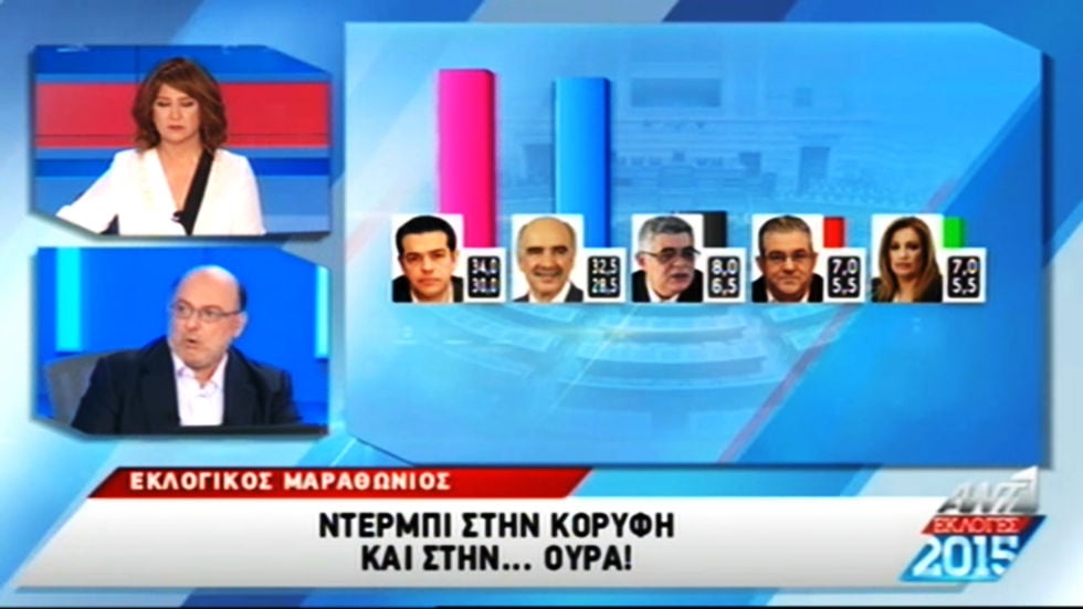 Δημοσκοπήσεις: αστήριχτοι ισχυρισμοί και αυθαίρετα συμπεράσματα