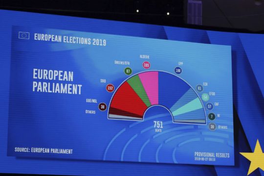 Πώς είδε το Μ-Λ ΚΚΕ το αποτέλεσμα των ευρωεκλογών