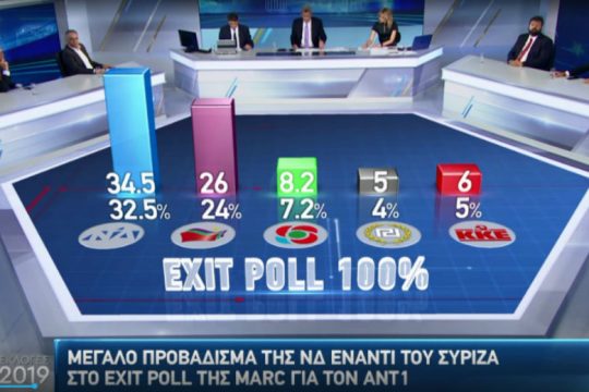 Τα αποτελέσματα του exit poll στο 100%