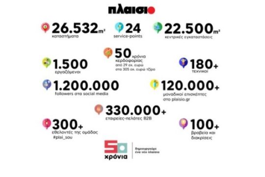 50 χρόνια ΠΛΑΙΣΙΟ Πέντε δεκαετίες δημιουργίας και εξέλιξης με κατεύθυνση το μέλλον