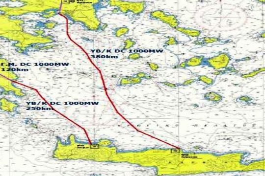 Με χαλινάρι η Κρήτη!
