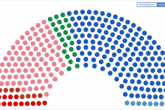 Εξακομματική η νέα Βουλή