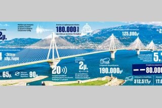 Πράσινες πρωτοβουλίες για τη γέφυρα Ρίου – Αντίρριου