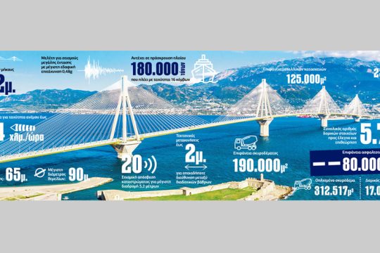 Πράσινες πρωτοβουλίες για τη γέφυρα Ρίου – Αντίρριου