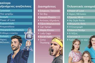 Τι ψάξαμε στο Google το 2019