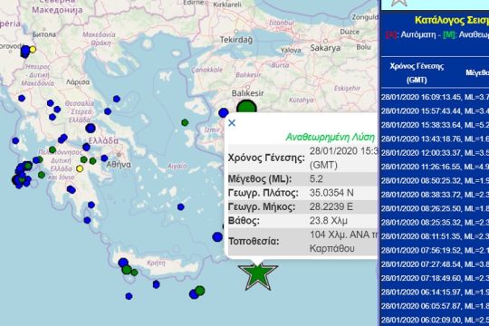 5,2 Ρίχτερ νότια της Καρπάθου