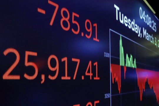 Τρενάκι του τρόμου οι αγορές