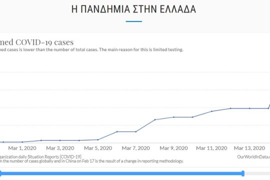 Η Ένωση Ασθενών Ελλάδας για την αντιμετώπιση της πανδημίας