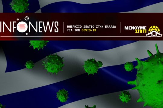 Η κρίση του κορονοϊού στην Ελλάδα σε αριθμούς – 29.03.2020