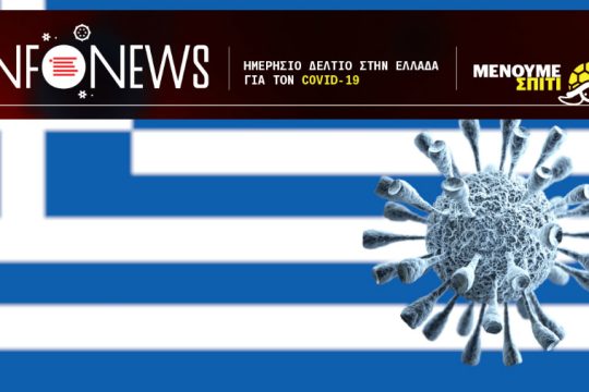 Η κρίση του κορονοϊού στην Ελλάδα σε αριθμούς – 27.03.2020