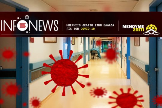 Η κρίση του κορονοϊού στην Ελλάδα σε αριθμούς – 28.03.2020