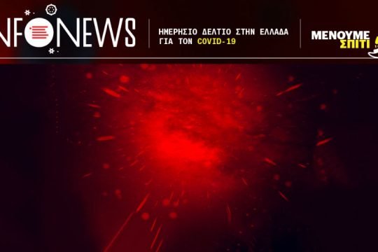 Η κρίση του κορονοϊού στην Ελλάδα σε αριθμούς – 04.04.2020