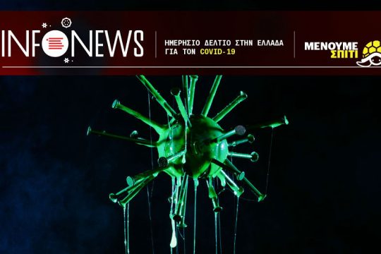 Η κρίση του κορονοϊού στην Ελλάδα σε αριθμούς – 02.04.2020