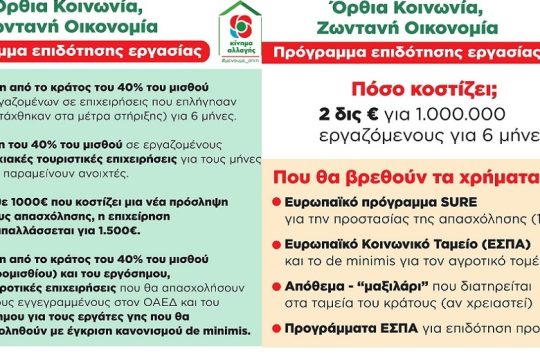 Πρόγραμμα στήριξης για ένα εκατ. εργαζόμενους