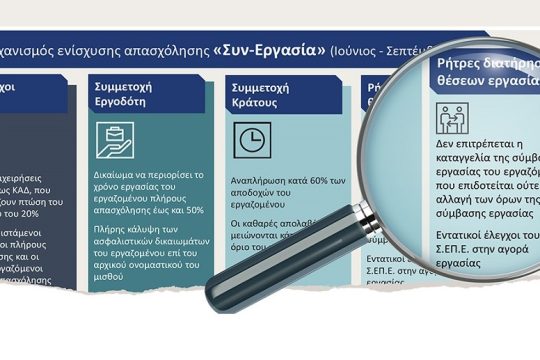 Κρύβουν την απελευθέρωση των απολύσεων