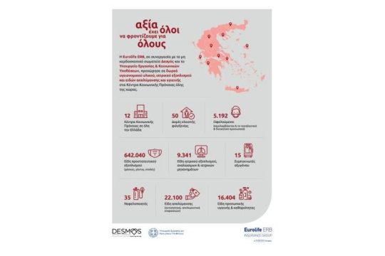 Η Eurolife ERB στήριξε τα Κέντρα Κοινωνικής Πρόνοιας της χώρας