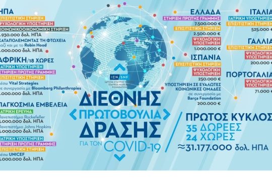 Το Ίδρυμα Σταύρος Νιάρχος (ΙΣΝ) ανακοινώνει τον πρώτο κύκλο δωρεών ύψους $31 εκατομμυρίων