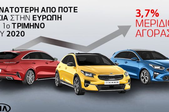 Ανοδος στην πτώση