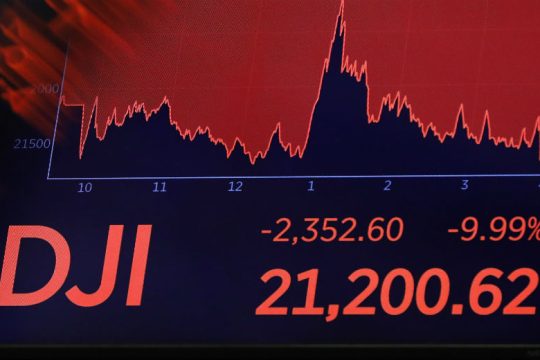 «Βουτιά» 1.600 μονάδων για τον Dow Jones λόγω ανόδου κρουσμάτων κορονοϊού
