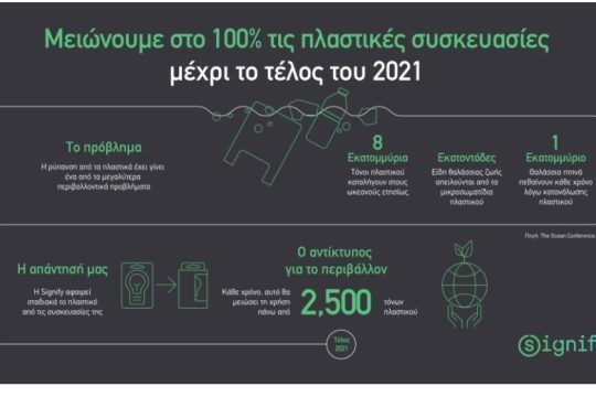 Η Signify στοχεύει το 2021 να μην έχει πλαστικό καμία συσκευασία καταναλωτικού προϊόντος