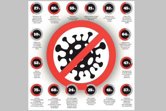 Infonews: Η ζωή των Ελλήνων μετά την καραντίνα