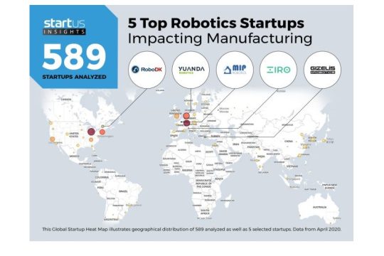 Παγκόσμια διάκριση της εταιρείας Gizelis Robotics
