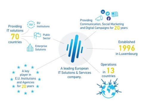 H INTRASOFT International συνεχίζει να βρίσκεται κοντά στους φοιτητές