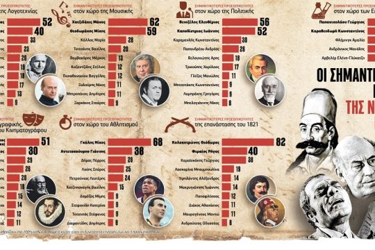 Στο πάνθεον των ηρώων
