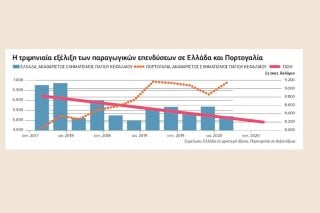 Σε συνεχή διολίσθηση η ελληνική οικονομία