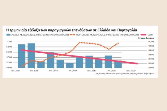 Σε συνεχή διολίσθηση η ελληνική οικονομία