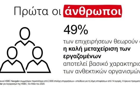 Η παγκόσμια έρευνα HSBC Navigator αποκαλύπτει ότι οι επιχειρήσεις θέτουν πλέον ως προτεραιότητα την ανθεκτικότητά τους