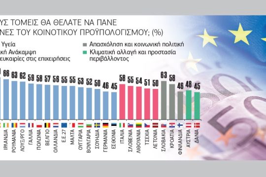 «Ρίξτε χρήμα για την πανδημία»
