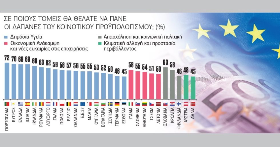 «Ρίξτε χρήμα για την πανδημία»